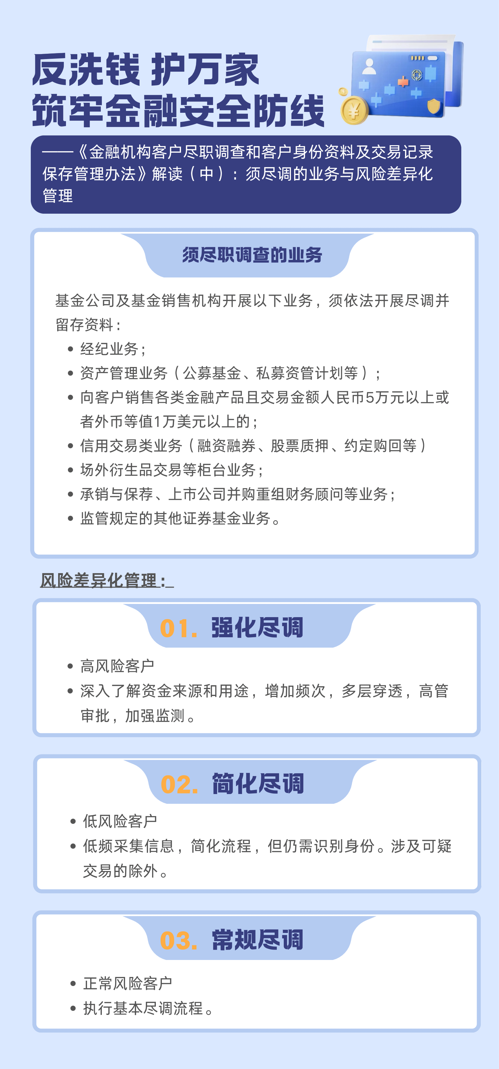 ”反洗钱 护万家 筑牢金融安全防线”《金融机构客户尽职调查和客户身份资料及交易记录保存管理办法》解读（中）须尽调的业务与风险差异化管理.png